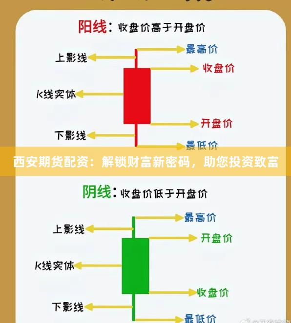西安期货配资：解锁财富新密码，助您投资致富