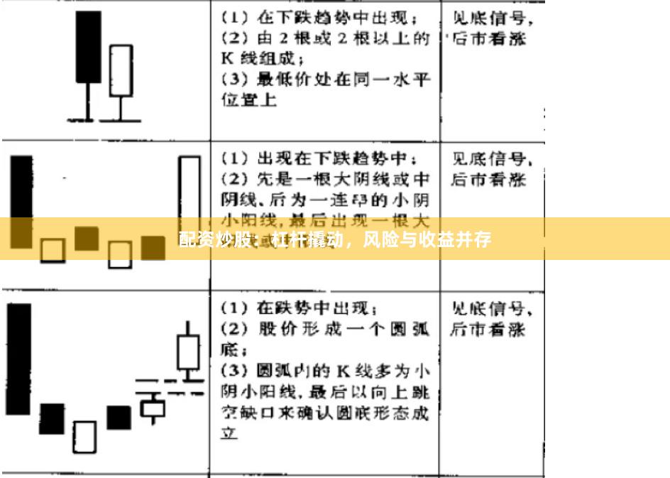 配资炒股：杠杆撬动，风险与收益并存